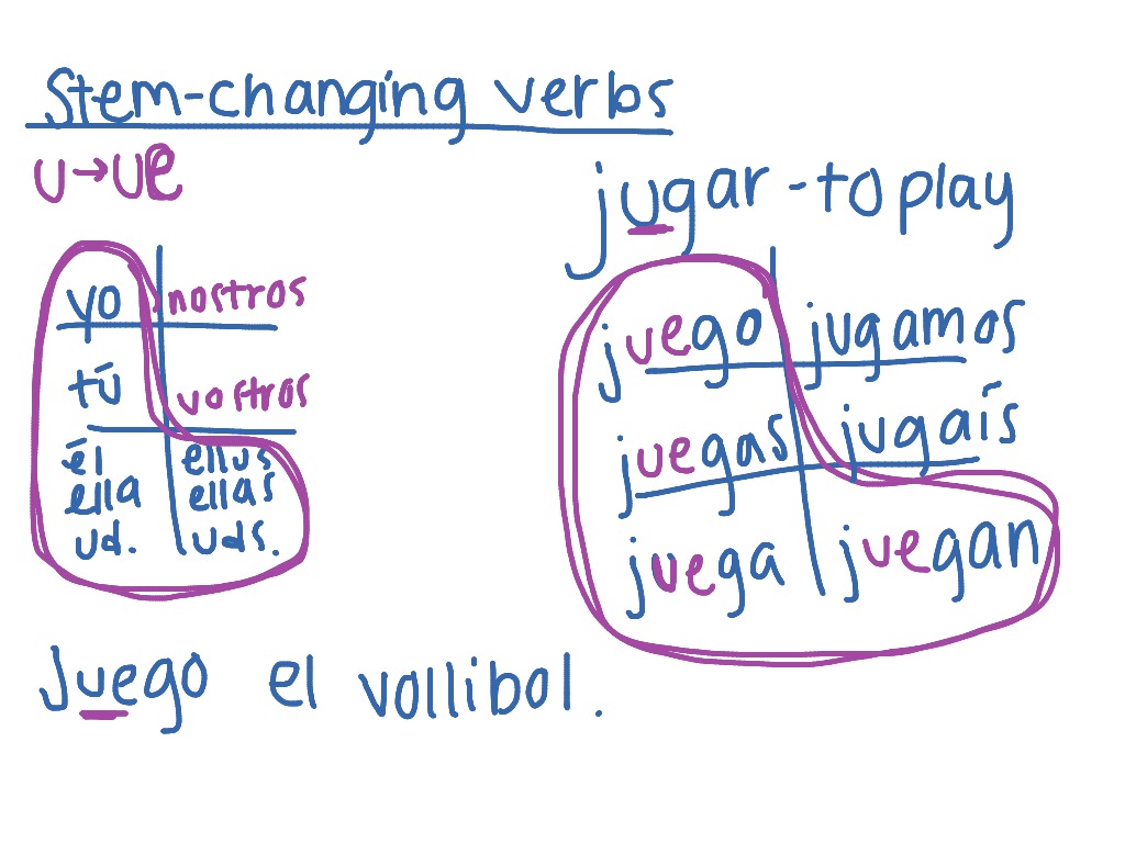 u-to-ue-stem-changing-verbs-language-showme