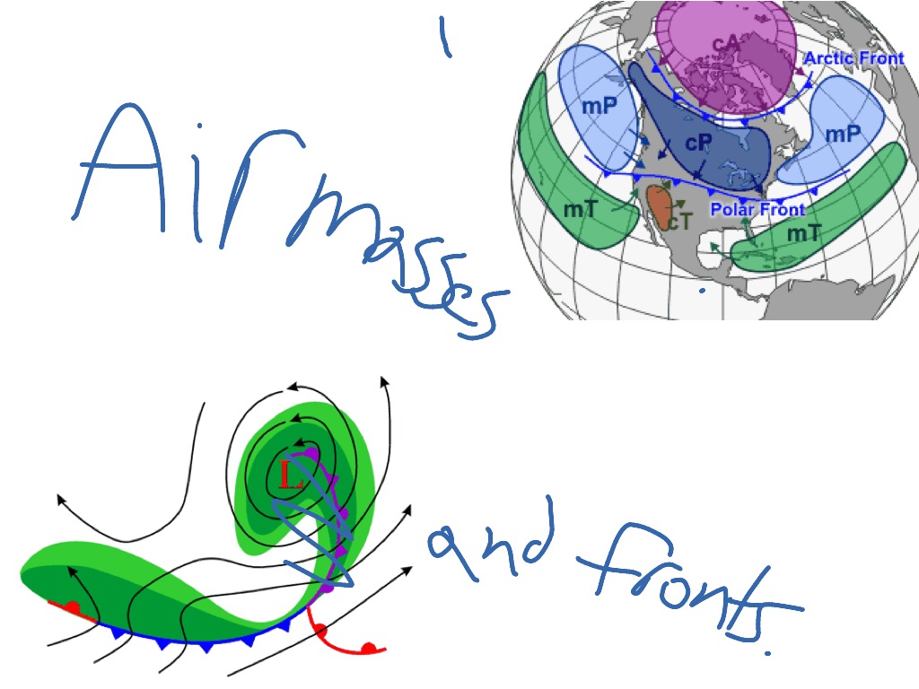 air-mass-science-weather-showme