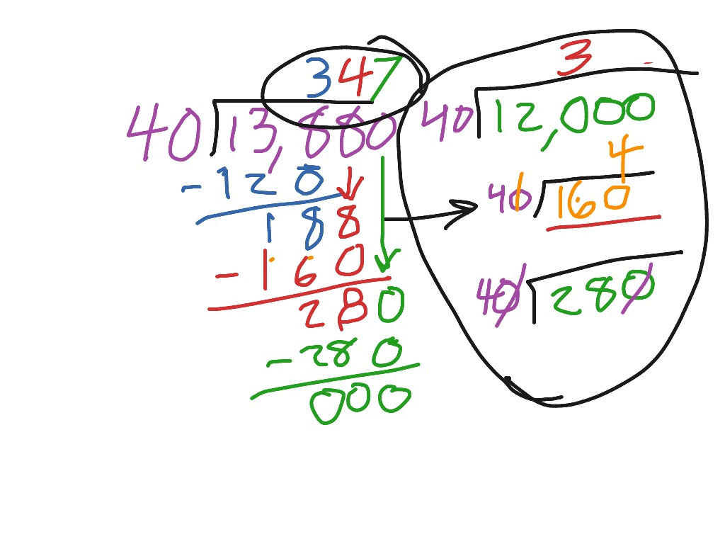 Topic 4 8 Estimating And Dividing Greater Numbers Math ShowMe