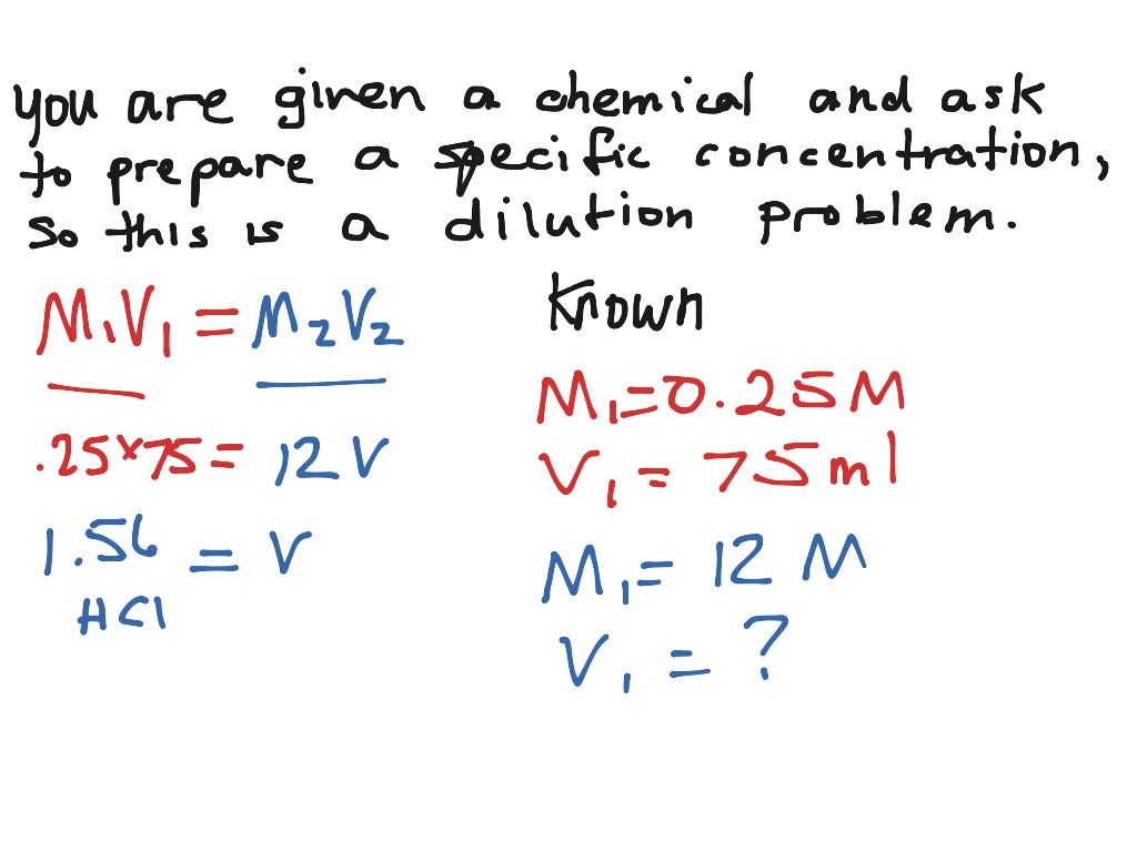 Topic - Concentrations | ShowMe Online Learning