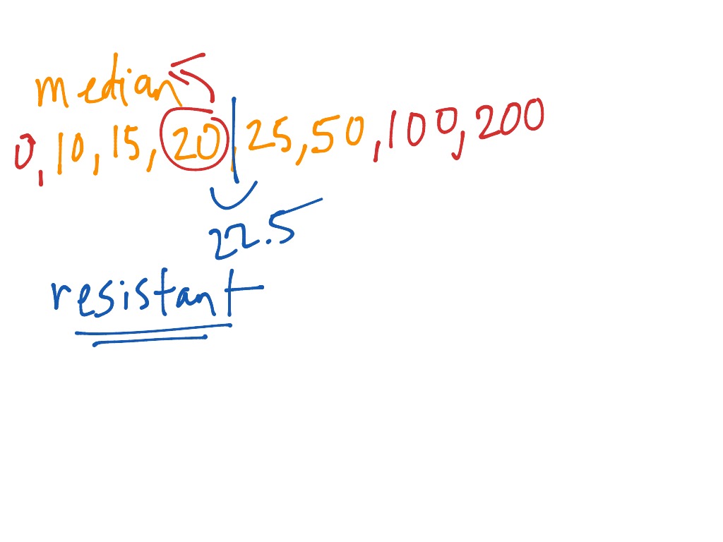 resistant-vs-non-resistant-math-statistics-showme