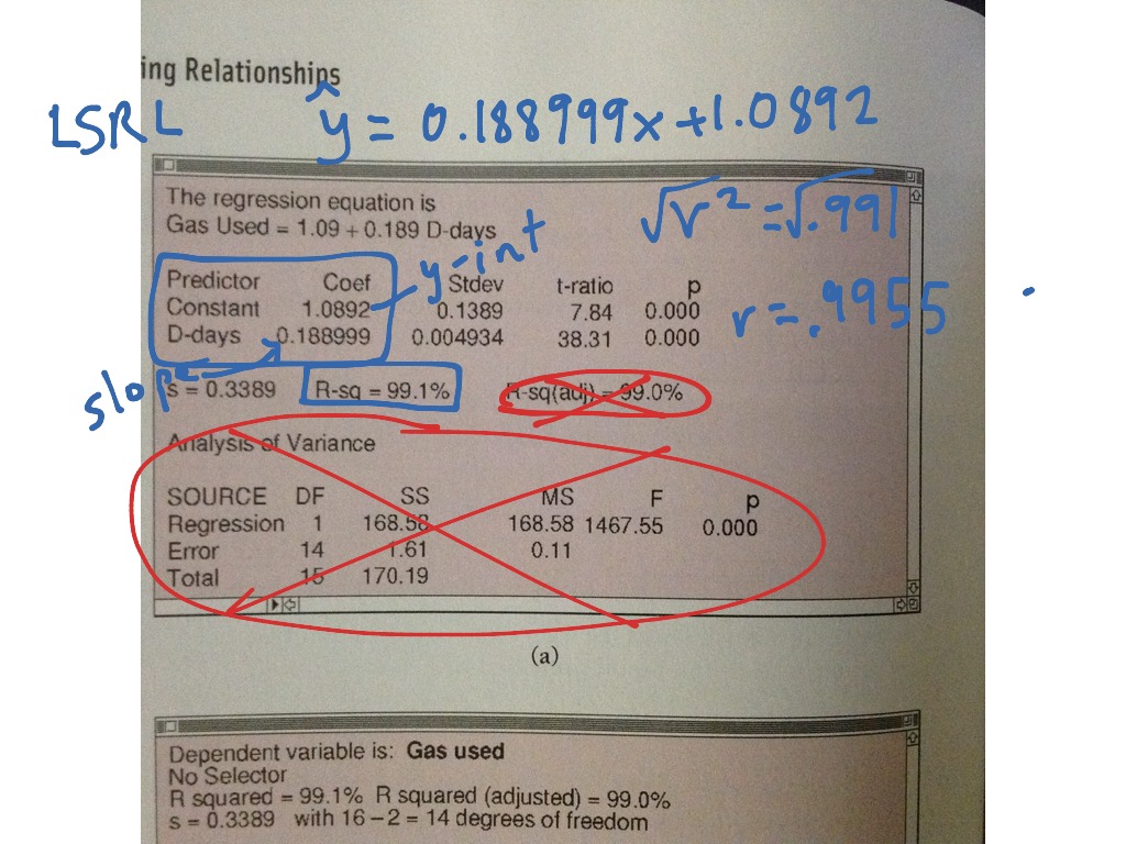 minitab statistics