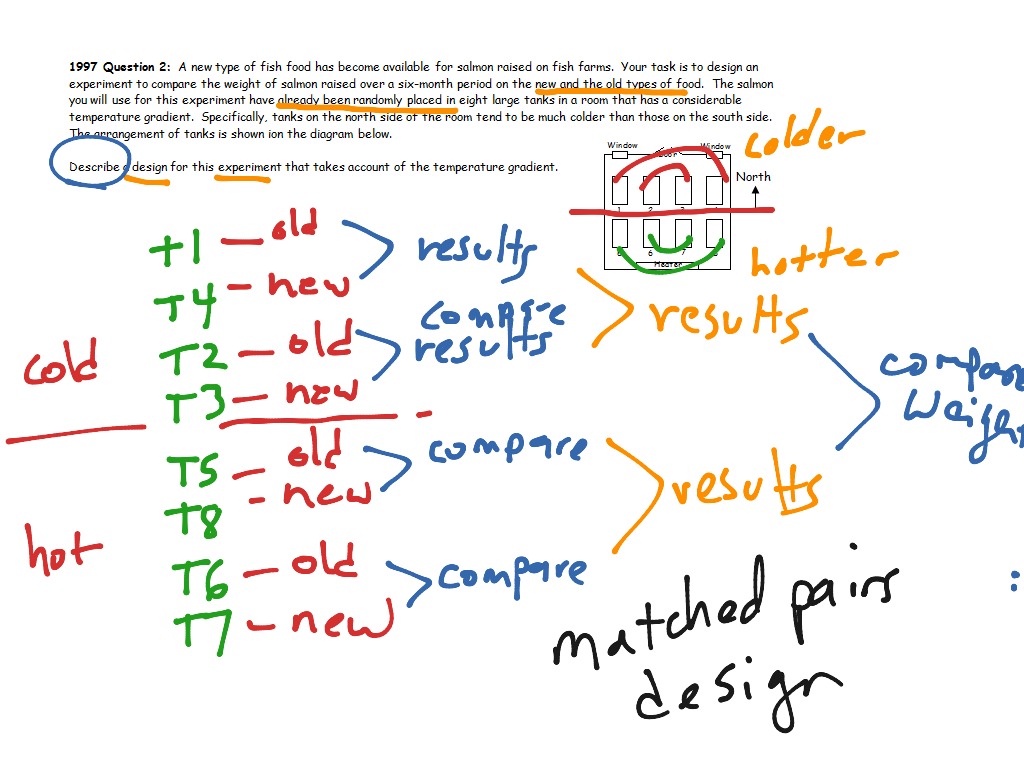 ap stats experimental design frq