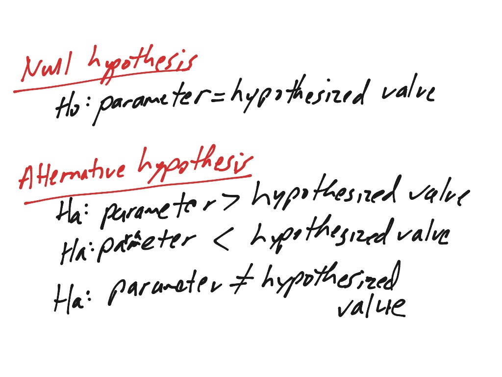 hypothesis mathematical proof