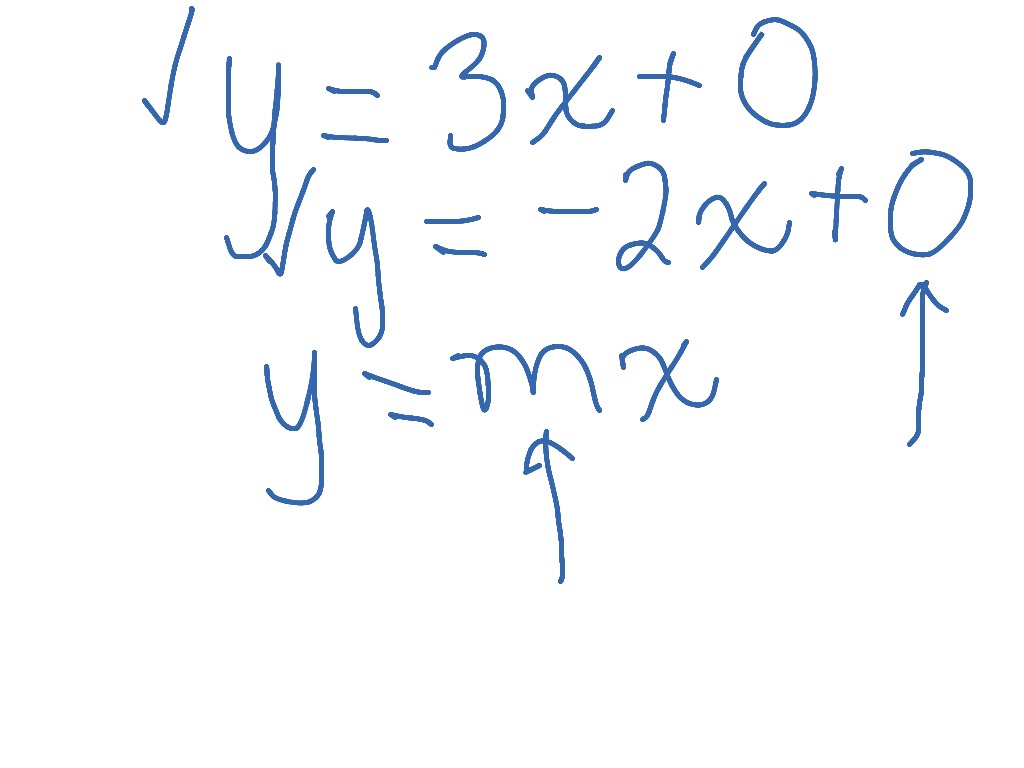 What Is A Partial Variation In Math