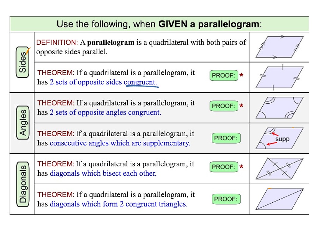 parallelogram properties angles