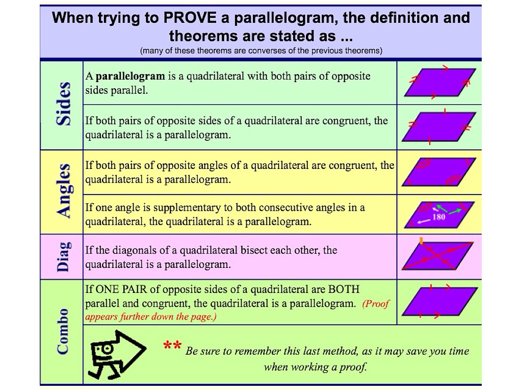 ShowMe - two column proofs for parallelograms