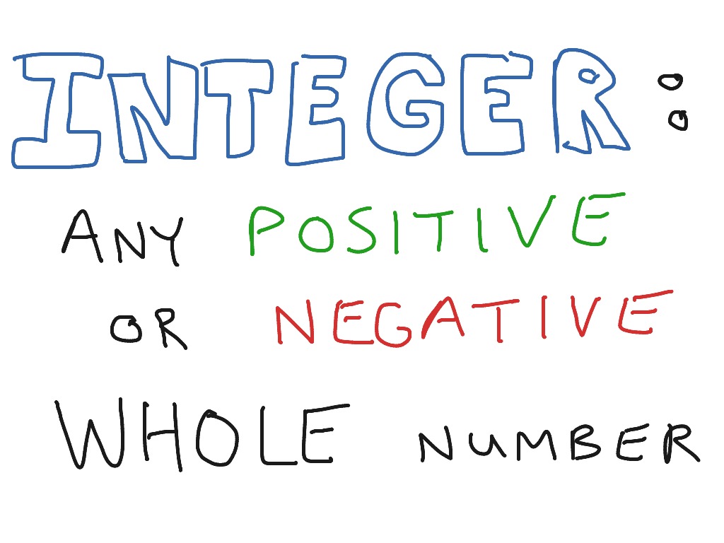 What Is An Integer Math Integers ShowMe