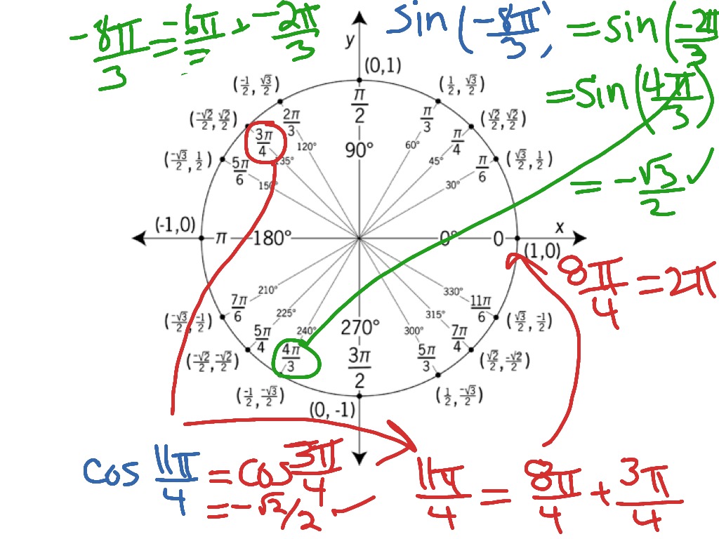 Accel Math III unit 3 test #1(g,h) | ShowMe