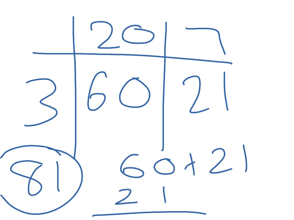 Grid Method 