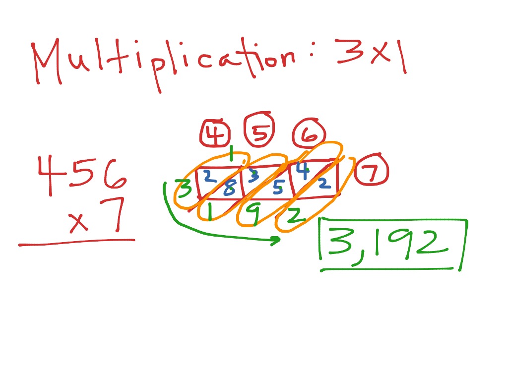 multiplication-3x1-math-showme