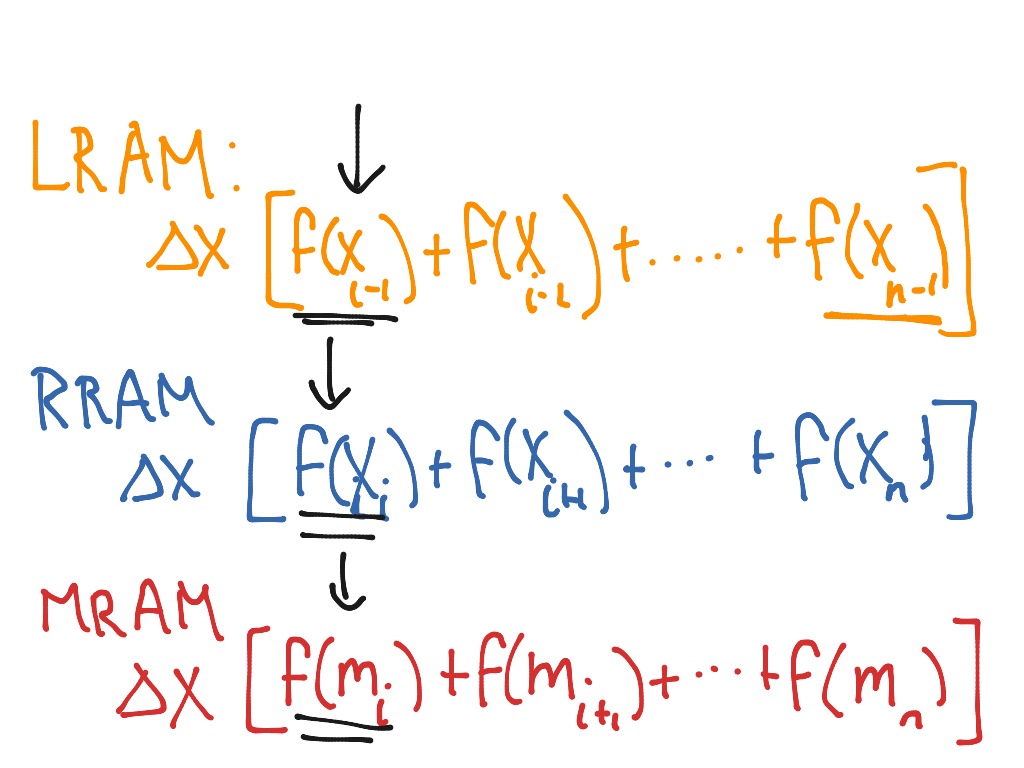 Riemann lram mram rram math calculus integrals showme