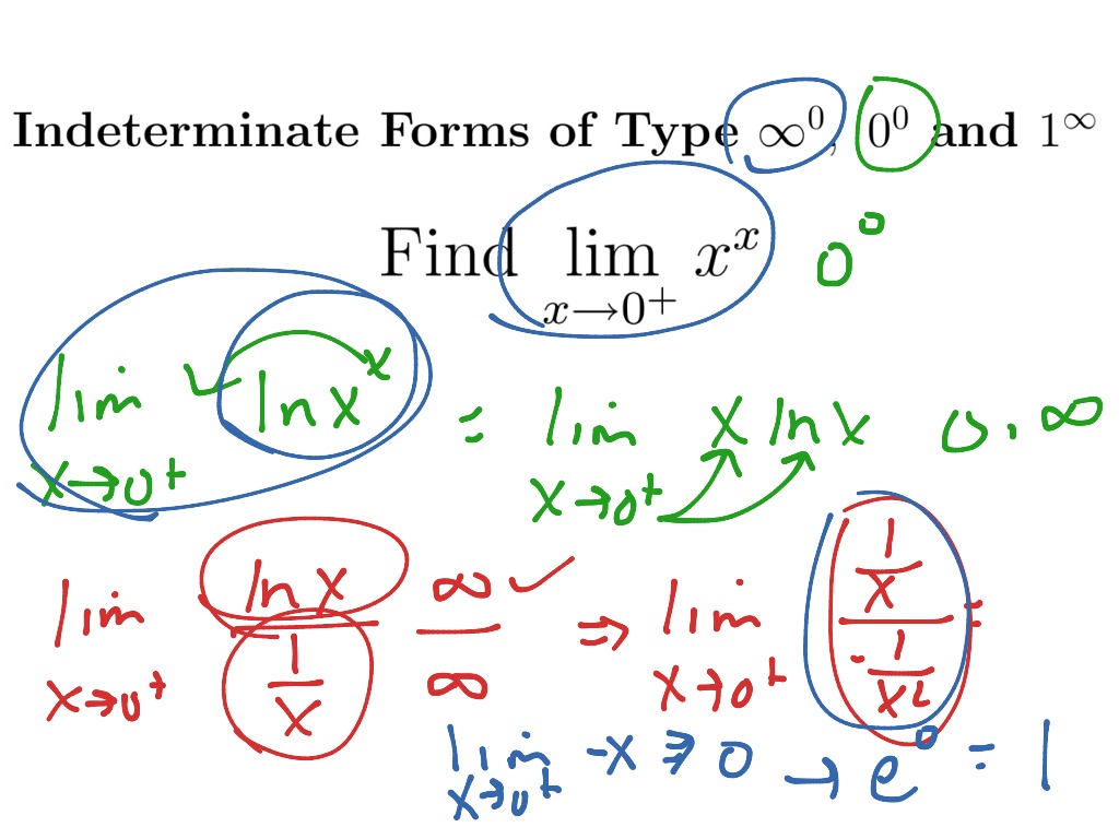 L'Hopitals with exponent forms | Math, Calculus, Limits, AP Calc ...