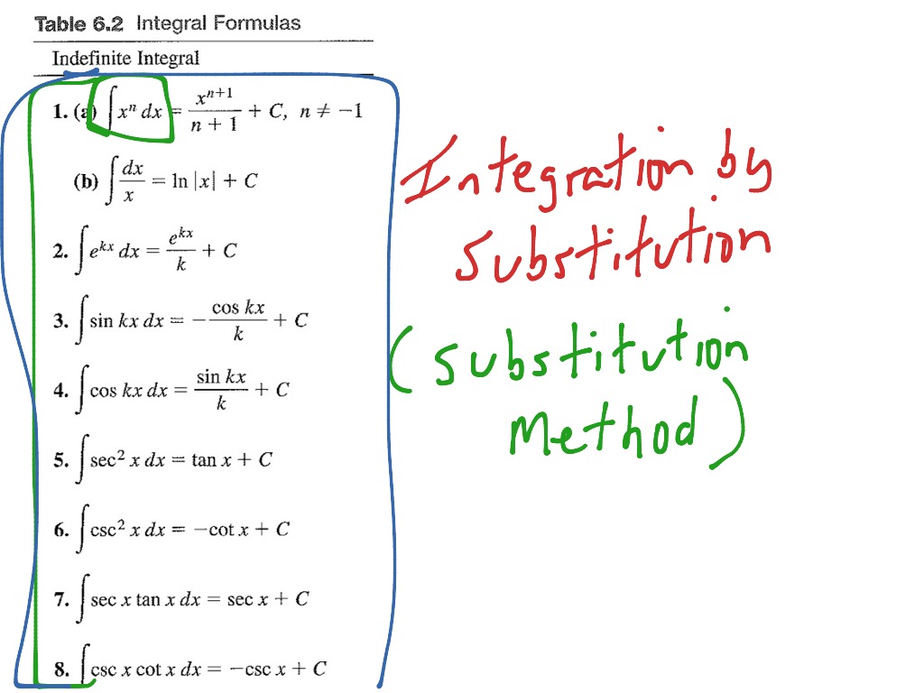 Image of a graphing calculator