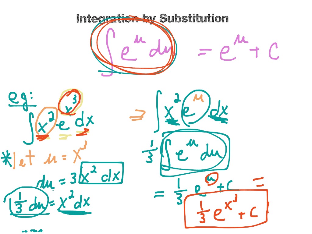 U Substitution Eu Math Calculus Integrals Ap Calc Integration Showme 3682