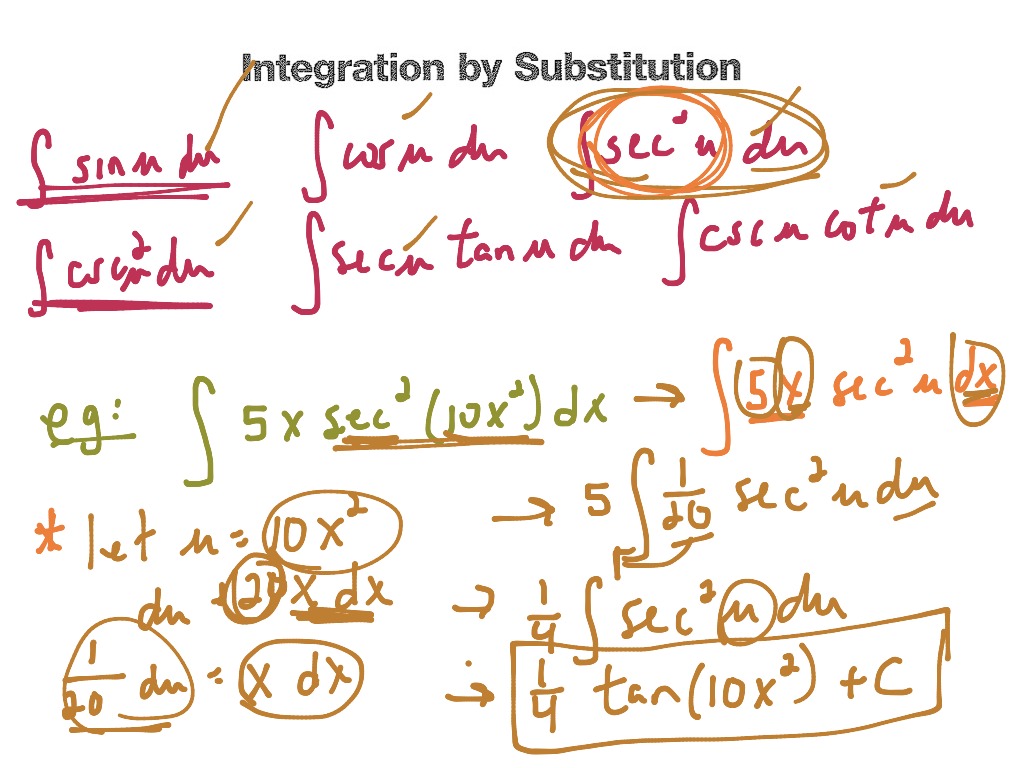 U Substitution Trig Argument Math Calculus Integrals Ap Calc Integration Showme 3267