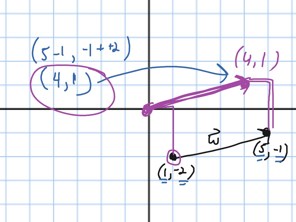 Standard Position Of Vectors Math Showme 