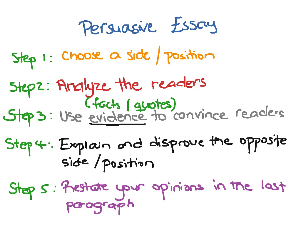parts of a persuasive essay
