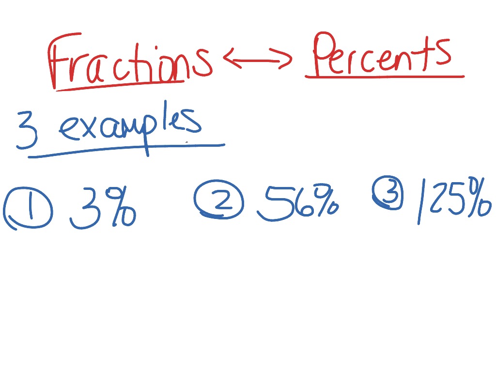 Fractions Percents | Math | ShowMe