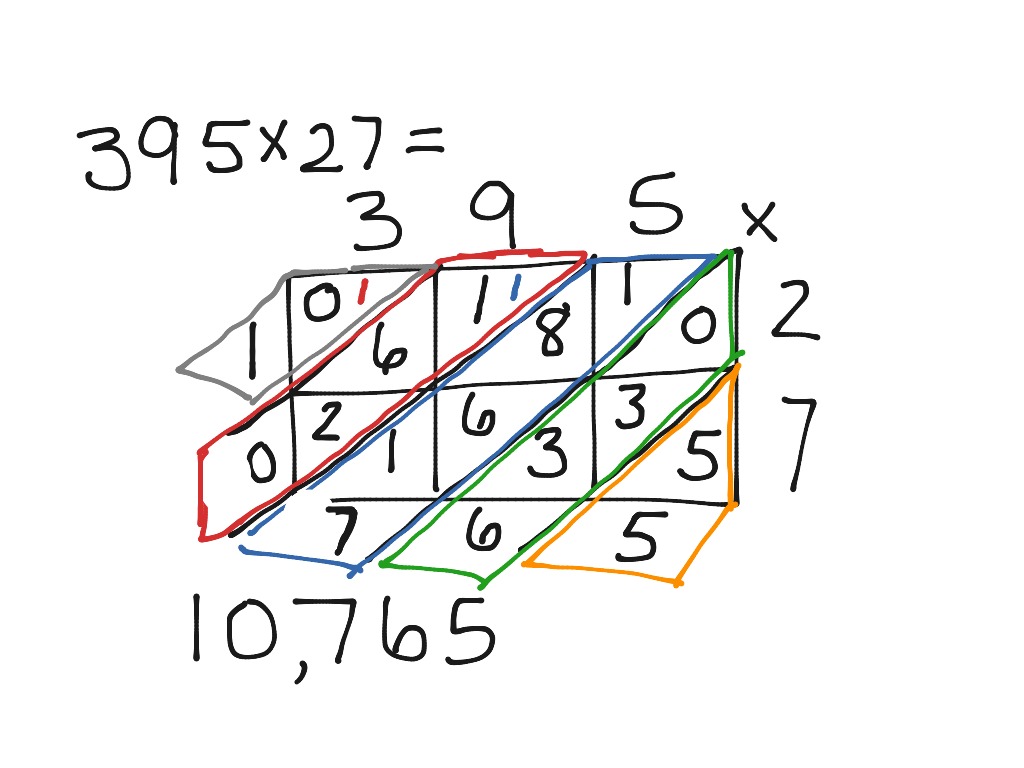 lattice-method-multiplication-math-5th-grade-math-multiplication