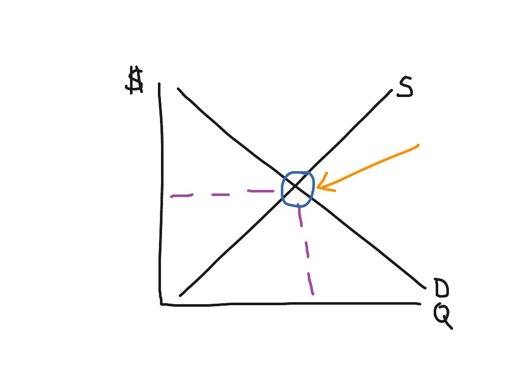 showme-equilibrium-point