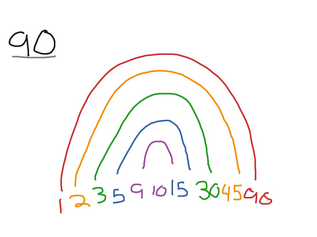 Factor rainbow | Math | ShowMe