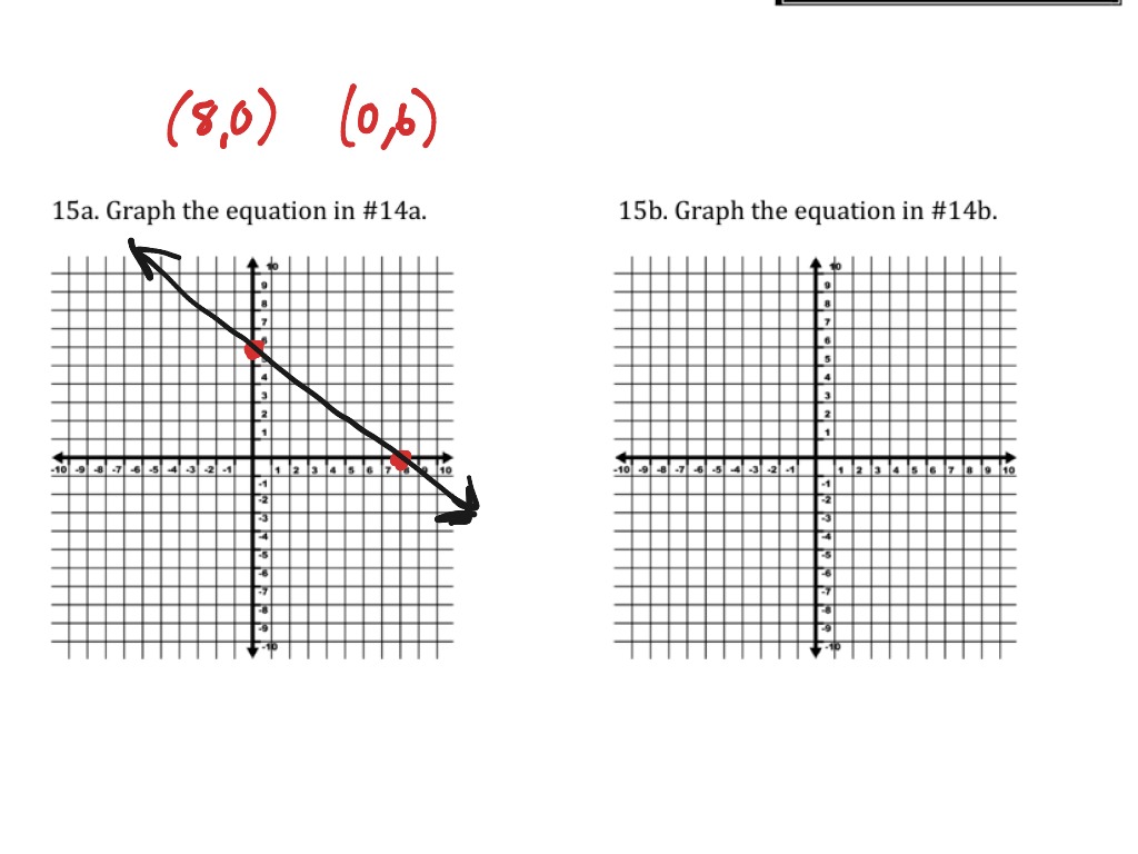 Honors U5c3 Standard Form Math Algebra Linear Equations Standard Form Graphing Showme