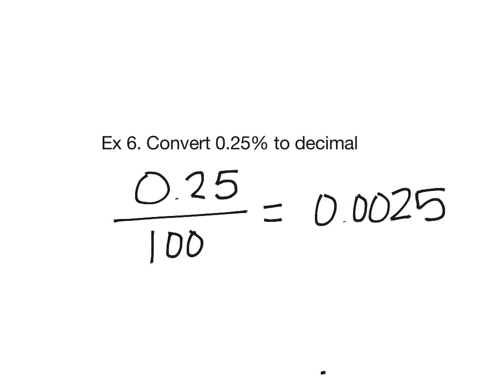 converting-fractions-to-decimals-math-by-shanon-easy-way-to-do-math