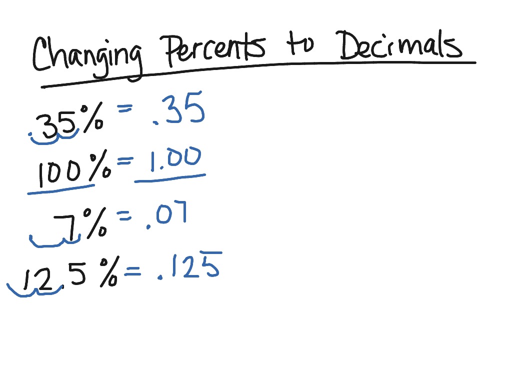 changing percents to decimals | Math, Percentages, Decimals | ShowMe