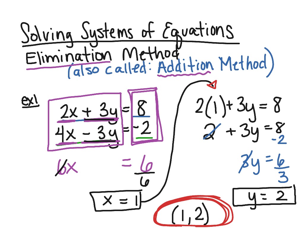 solving-systems-of-equations-elimination-addition-method-math-algebra-solving-systems-the