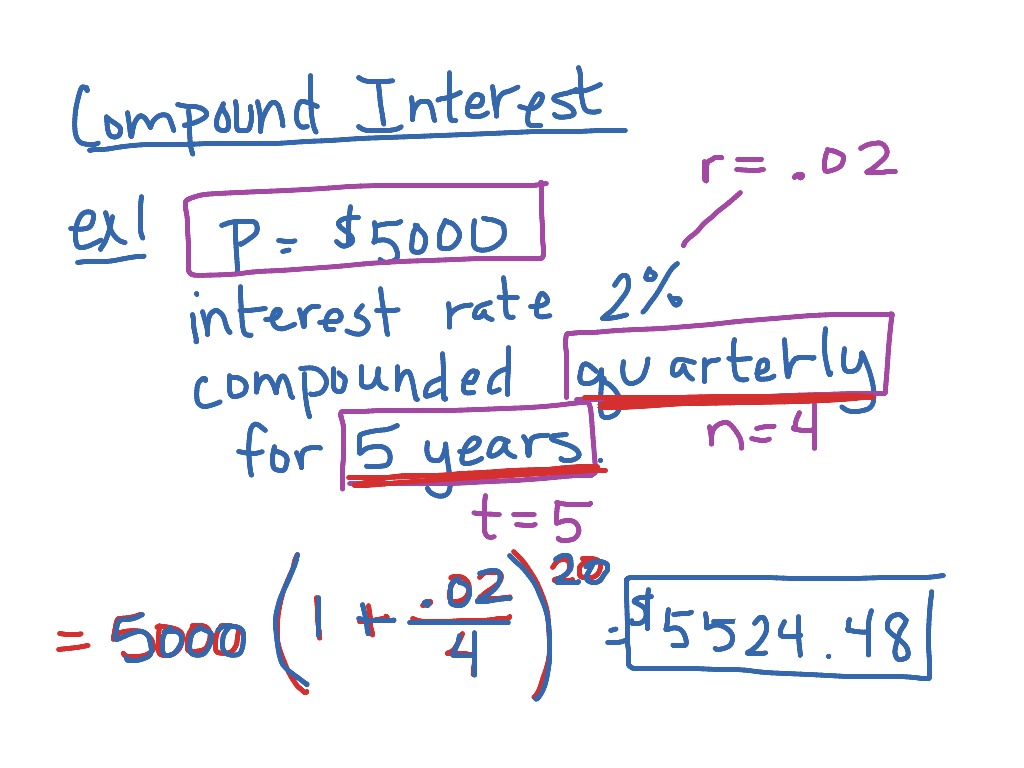 How Do You Find Compound Interest