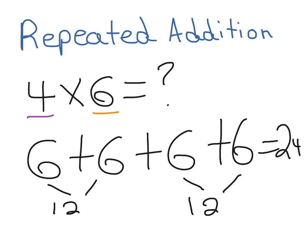 Repeated Addition Strategy For Solving Multiplication Equations Math Elementary Math Math