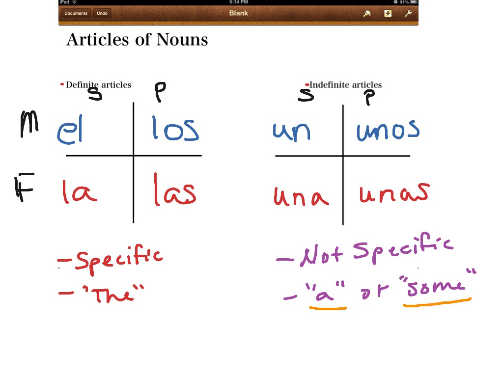 sp2-articles-of-nouns-language-spanish-grammar-spanish-1-spanish