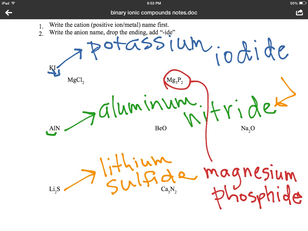 showme-type-1-binary-ionic-compounds