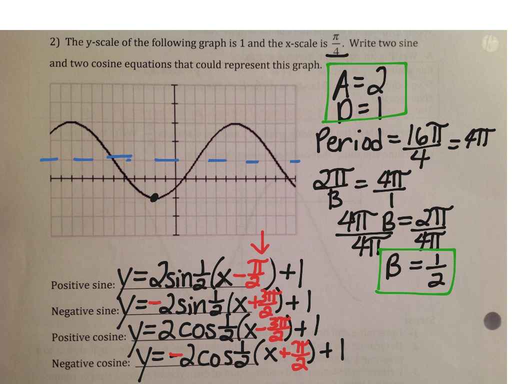 Writing equations of sine/cosine from graphs 14  Math, Precalculus