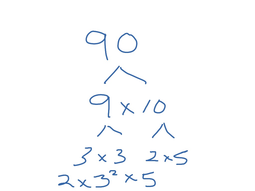 prime-factorization-of-90-2-4-prime-factorization-warm-up-problem-of