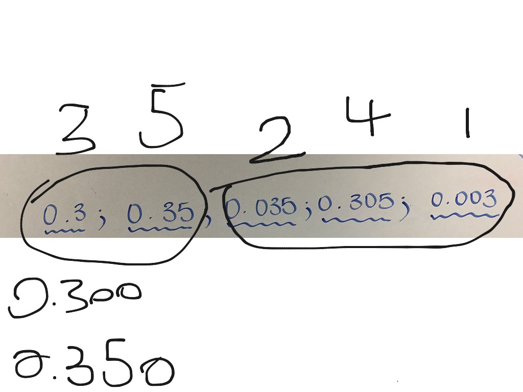 Ordering decimals in ascending | Math, multiplication, Multiplying and ...