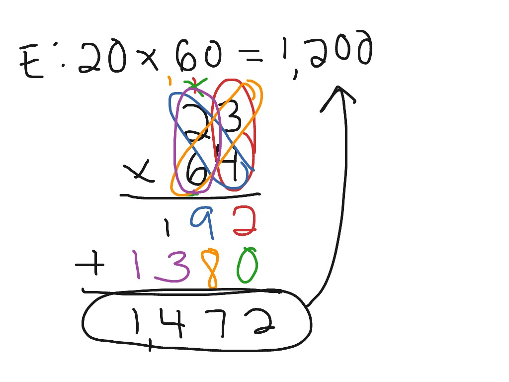 2x2 algorithm | Math | ShowMe