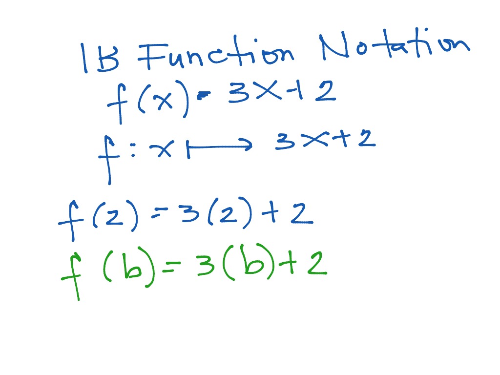 IB Function Notation | Math, Algebra, Functions | ShowMe