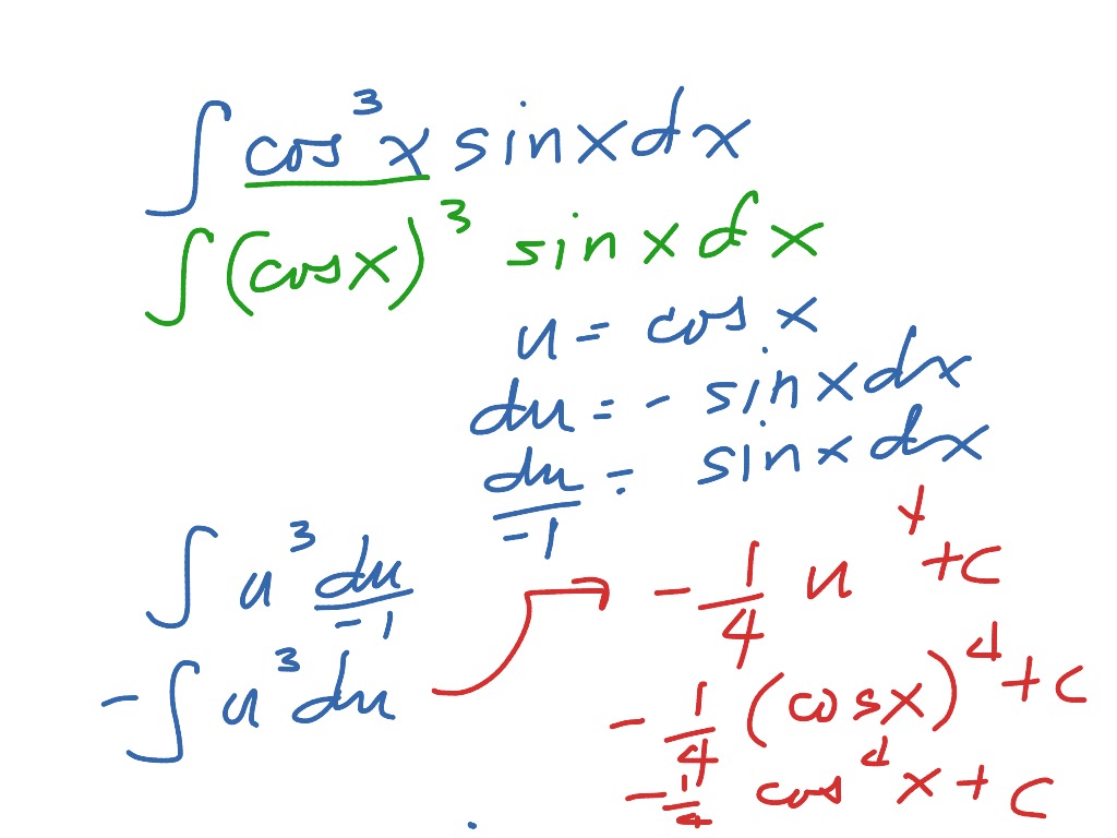 IB Precalculus Integration by substitution | Math, Calculus | ShowMe