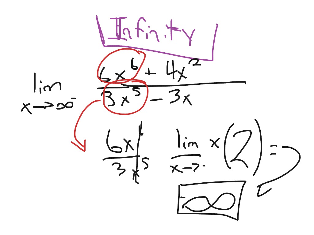 Limits, By Sam Scott | Math, Calculus, Limits, AP Calc - Limits | ShowMe