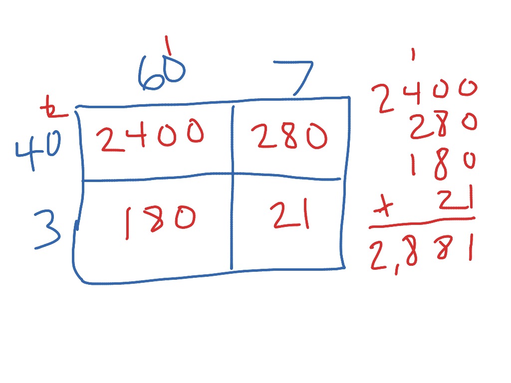 Lessons 4 - 2 - 4 -4: The Place Value Sections, or Rectangular Method ...