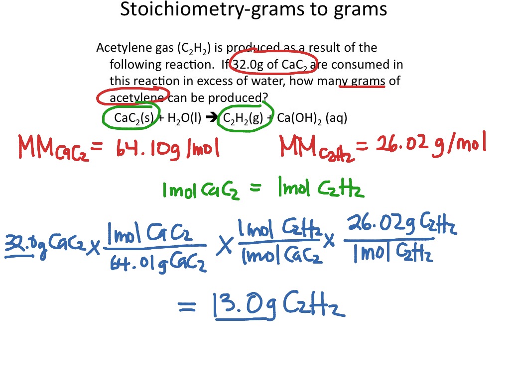 how-to-convert-grams-to-moles-chemistry-steps