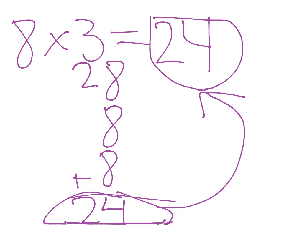 Maria's 8x3 repeated addition problem | Math, Elementary Math, math 4th ...