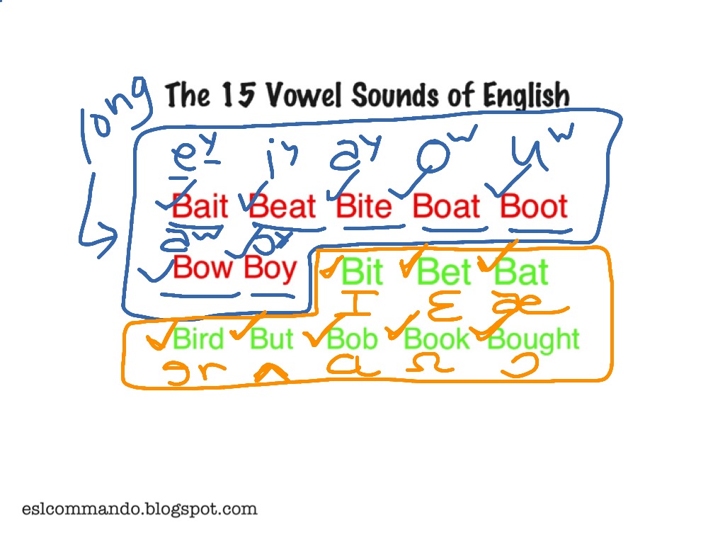 showme-vowel-sounds