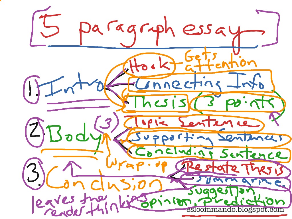 how-to-write-an-5-paragraph-essay-5-paragraph-essay-writer-s-guide