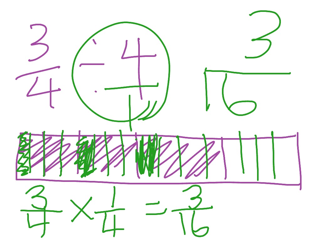 modelling-dividing-a-fraction-by-a-whole-number-math-showme