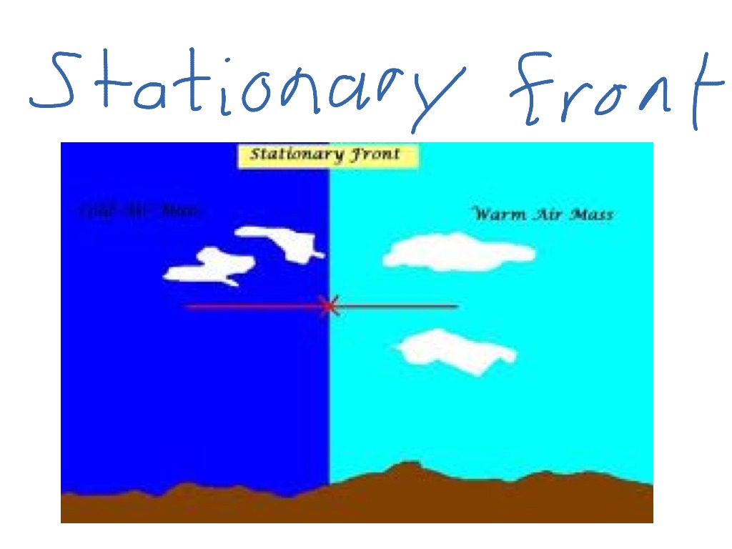 stationary front picture