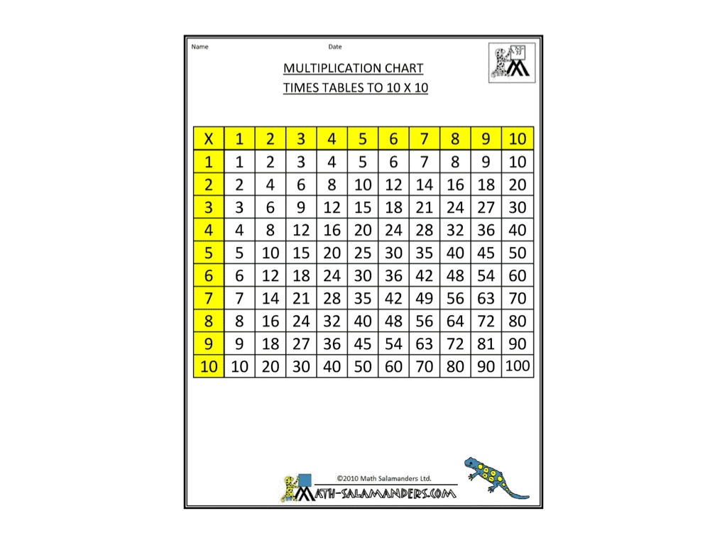 Show Me A Multiplication Chart