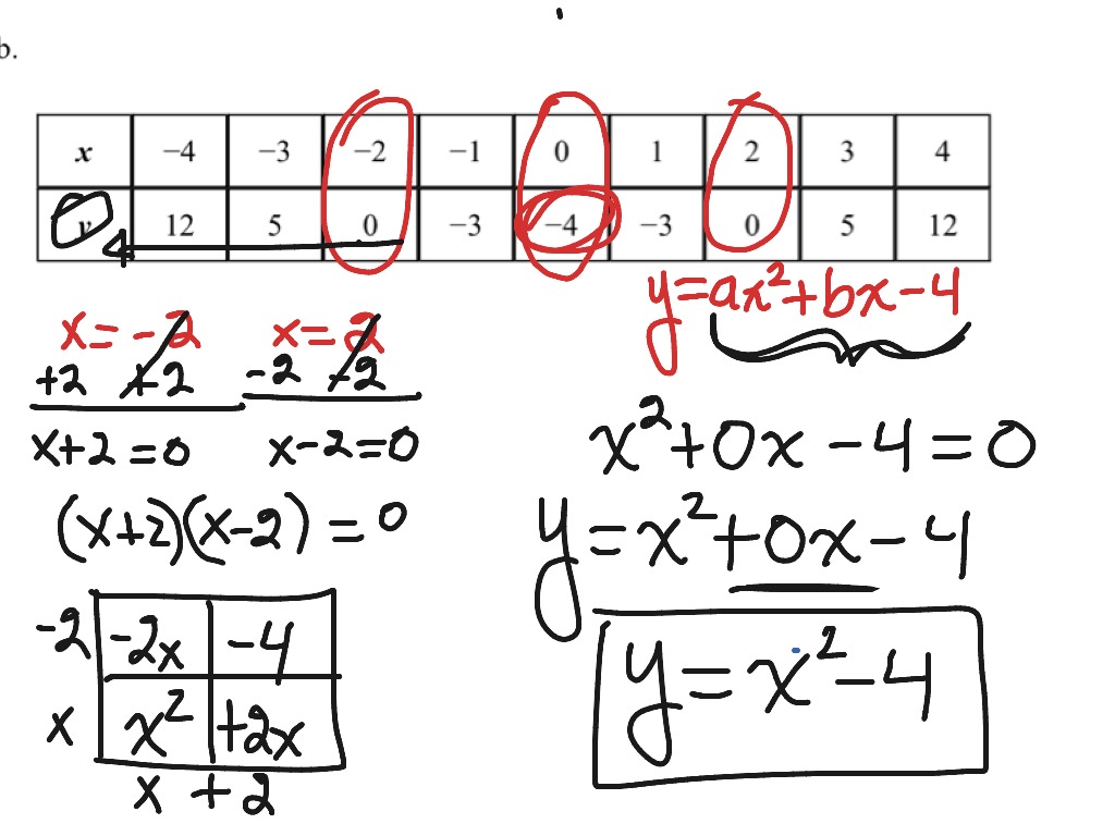8-108b What's the Equation? pt.2 | Algebra, Quadratic Equations ...